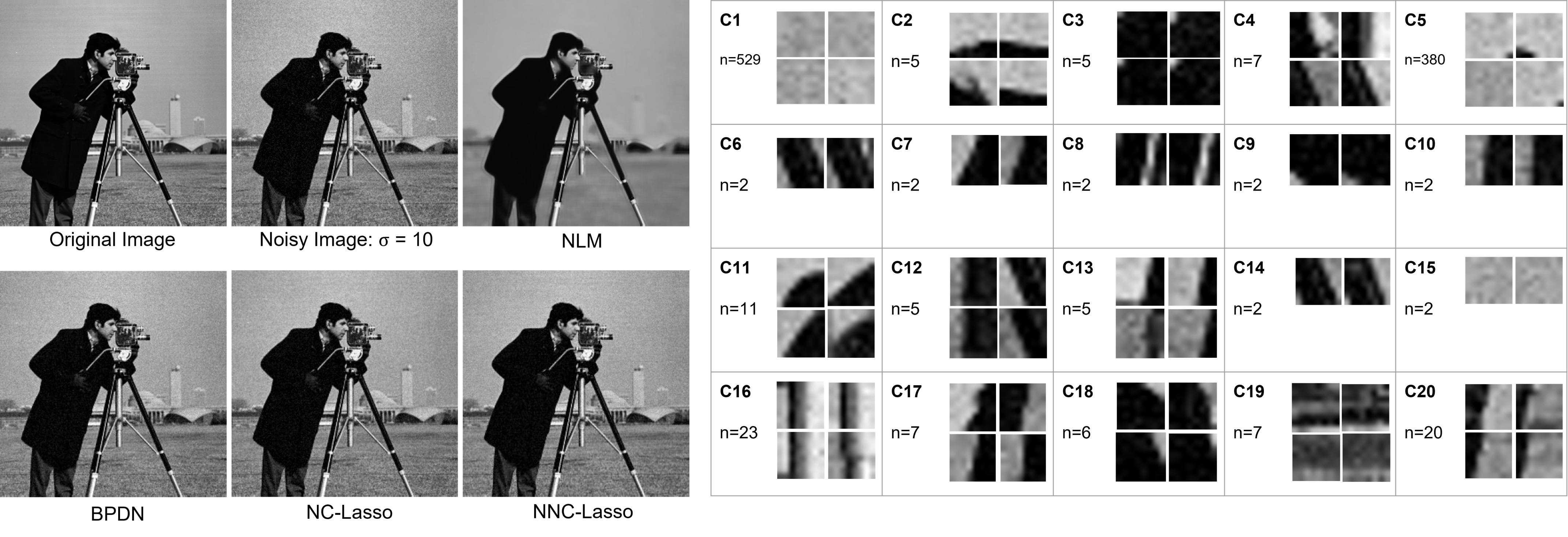 Affine Clustering teaser